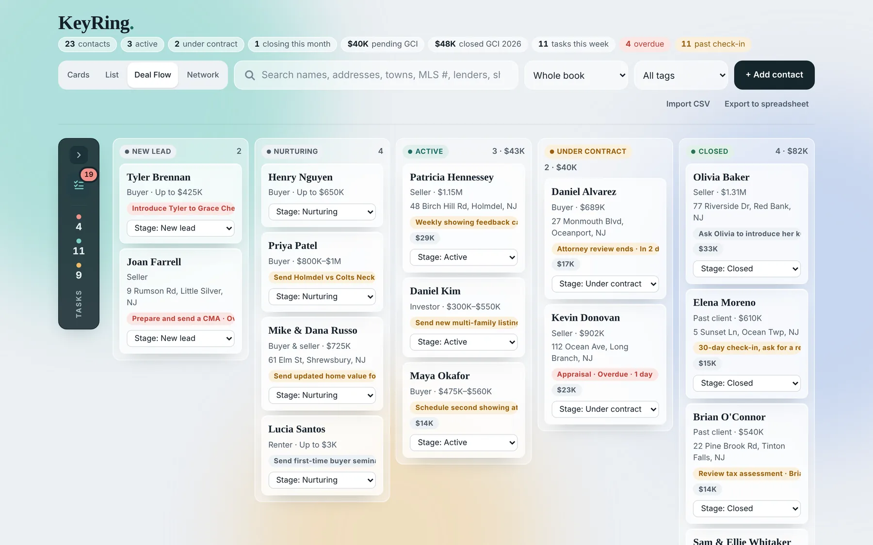The Deal Flow board with columns for New lead, Nurturing, Active and Under contract. Each client card shows the client type, budget or address, the next task, and a stage picker.