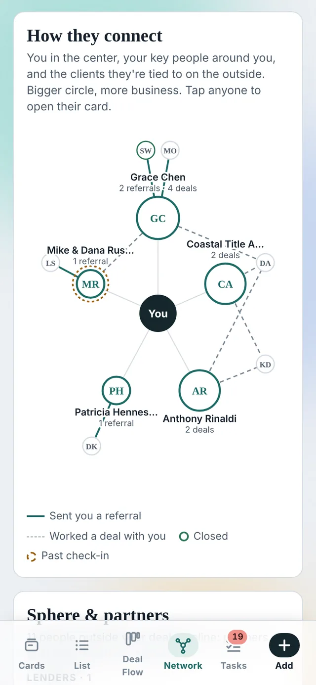 The network map on a phone.